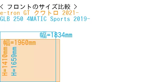 #e-tron GT クワトロ 2021- + GLB 250 4MATIC Sports 2019-